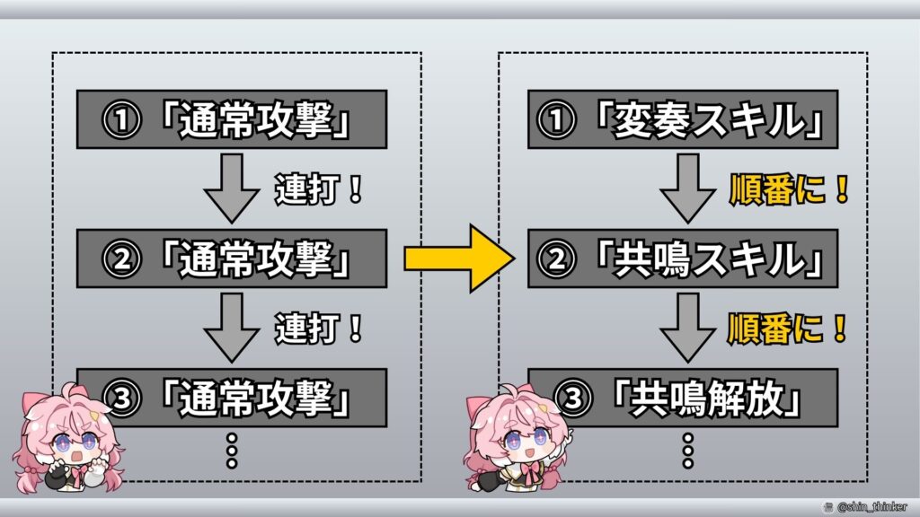 【鳴潮】スキル回し>連打