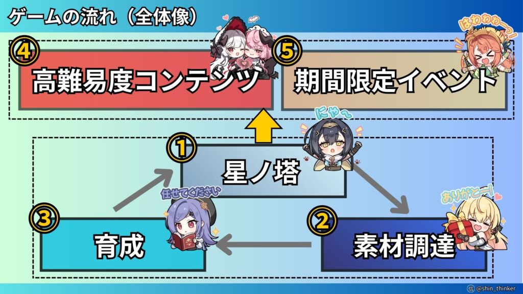 【ステラソラ】ゲームの流れ