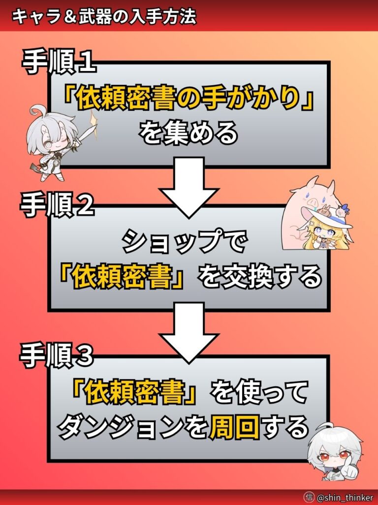 【デナアビ】キャラ・武器_入手方法